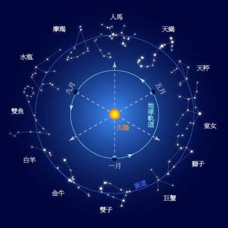 夏至 星座|夏至是什么星座 夏至出生是什么星座